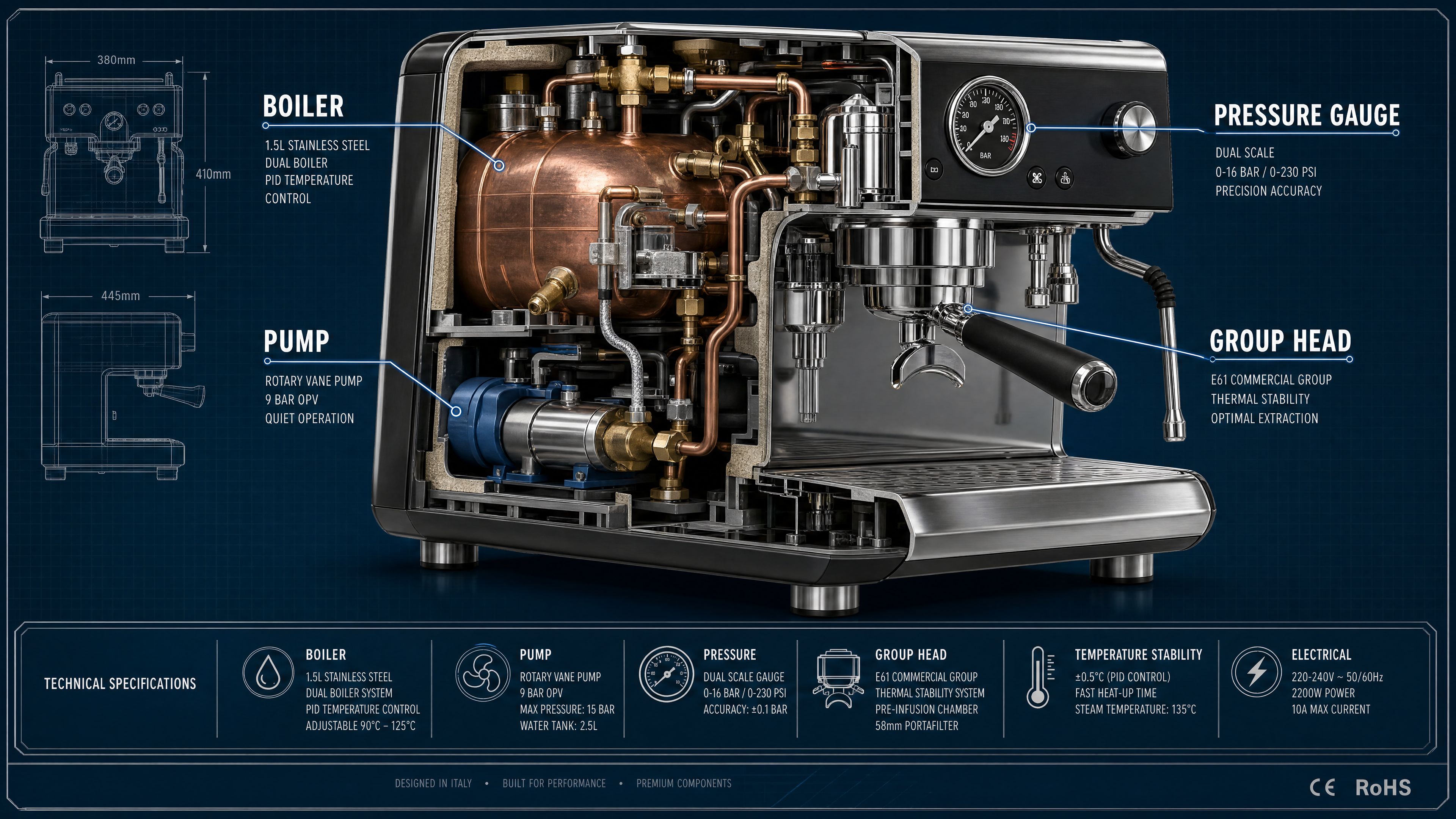 Product Infographics