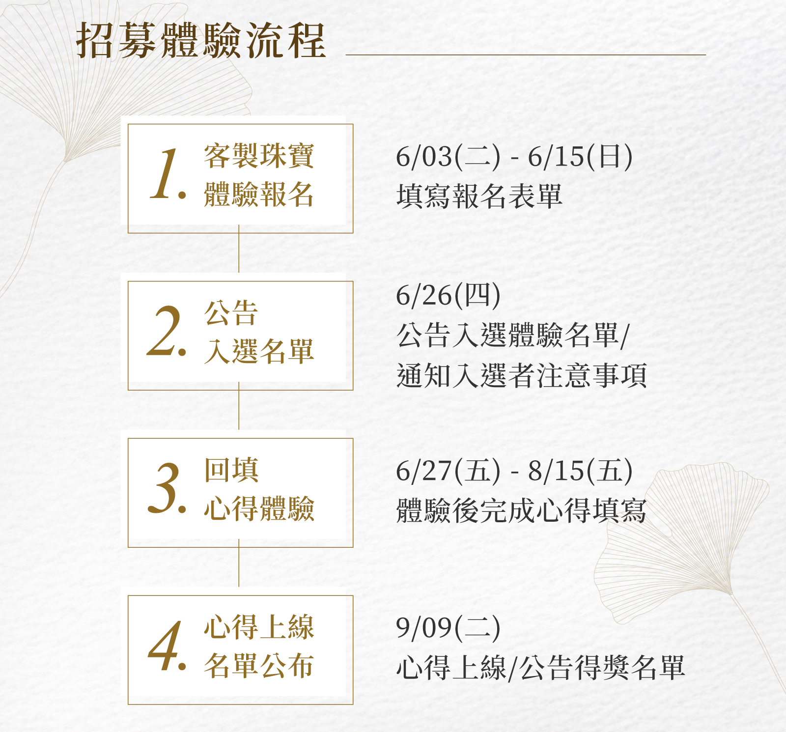 試用流程