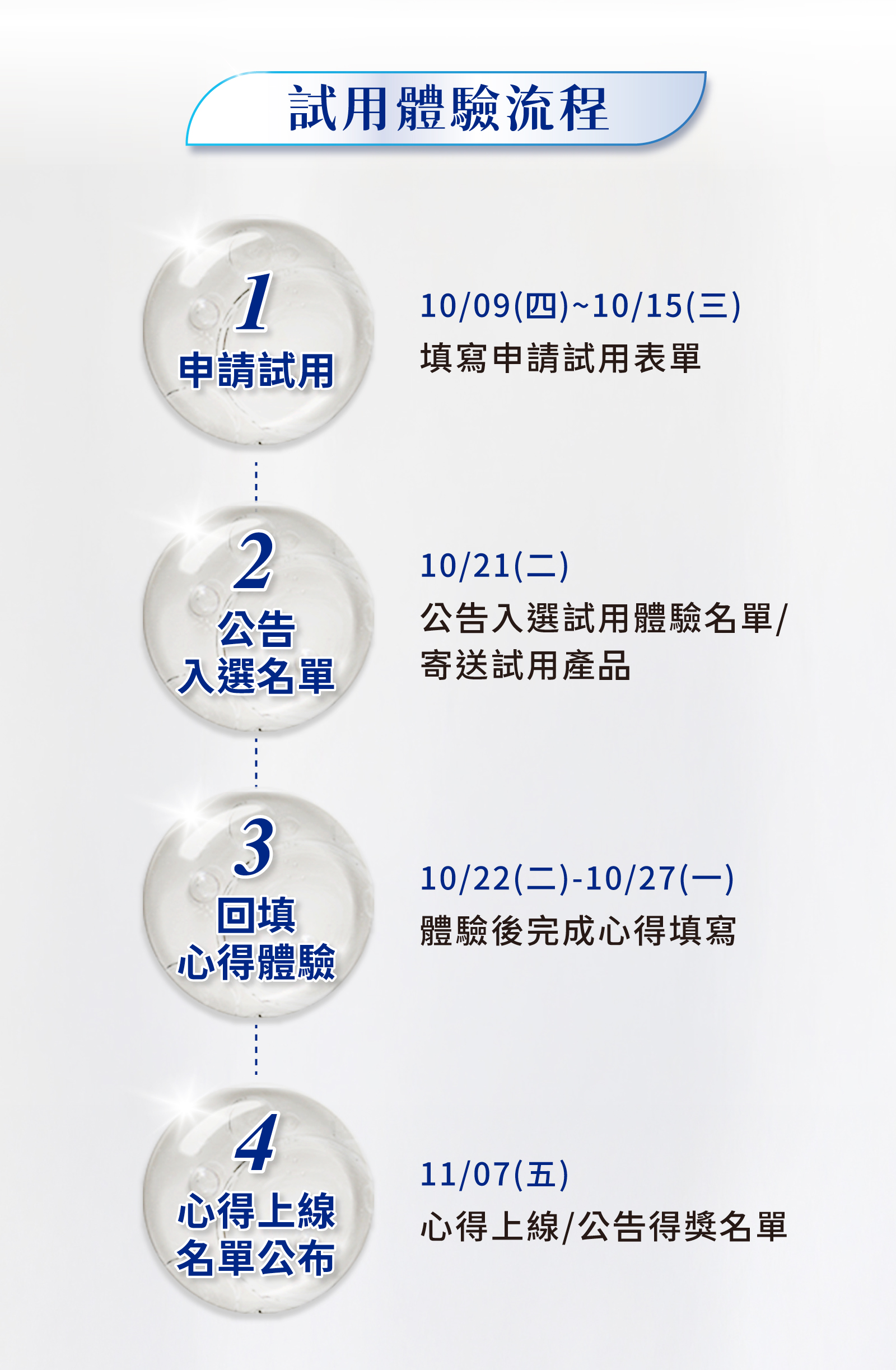 時程