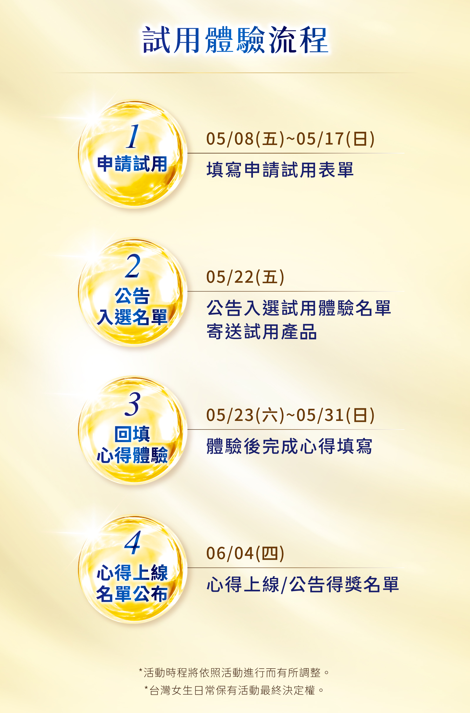 招募時程