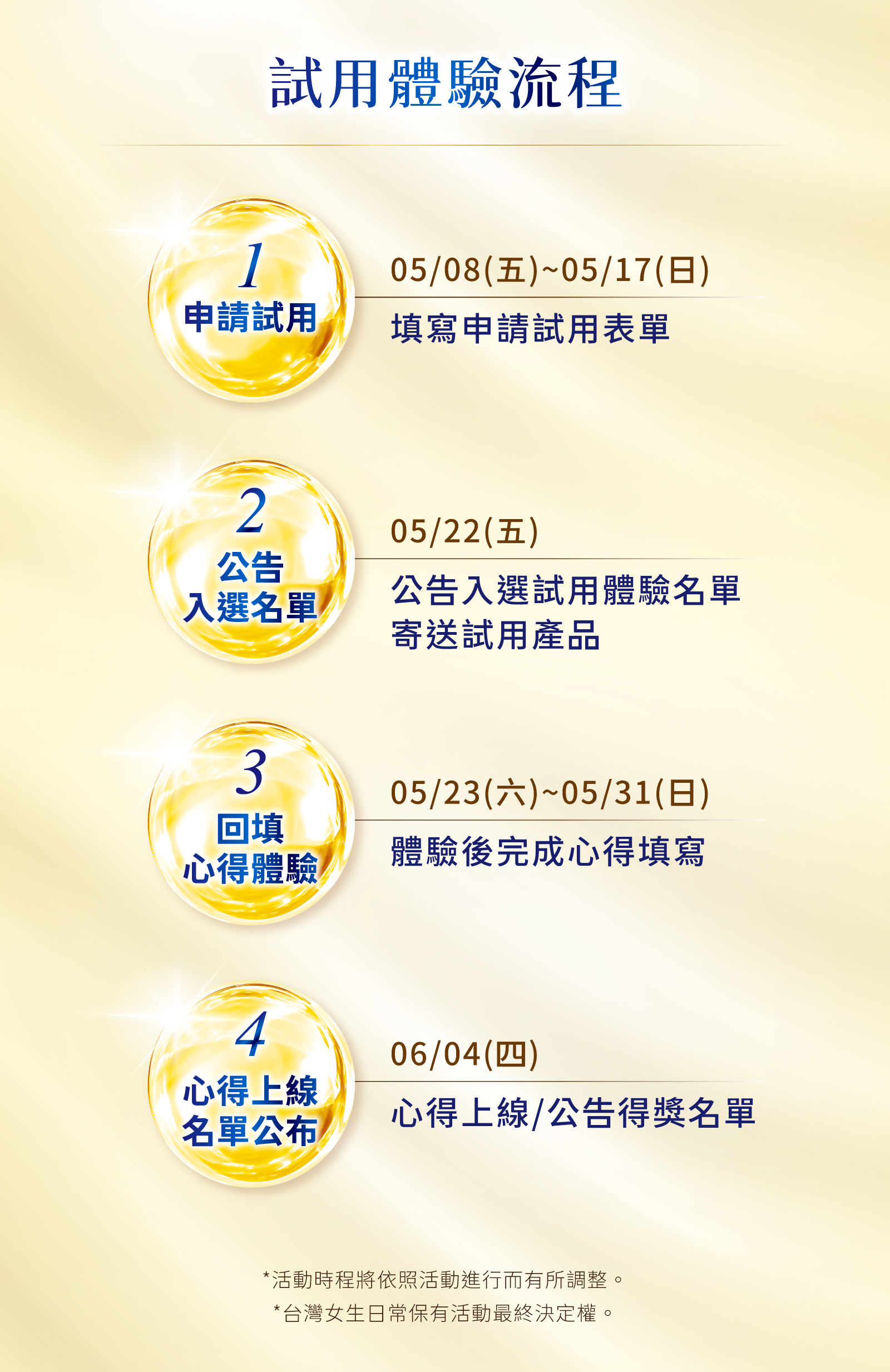 招募時程