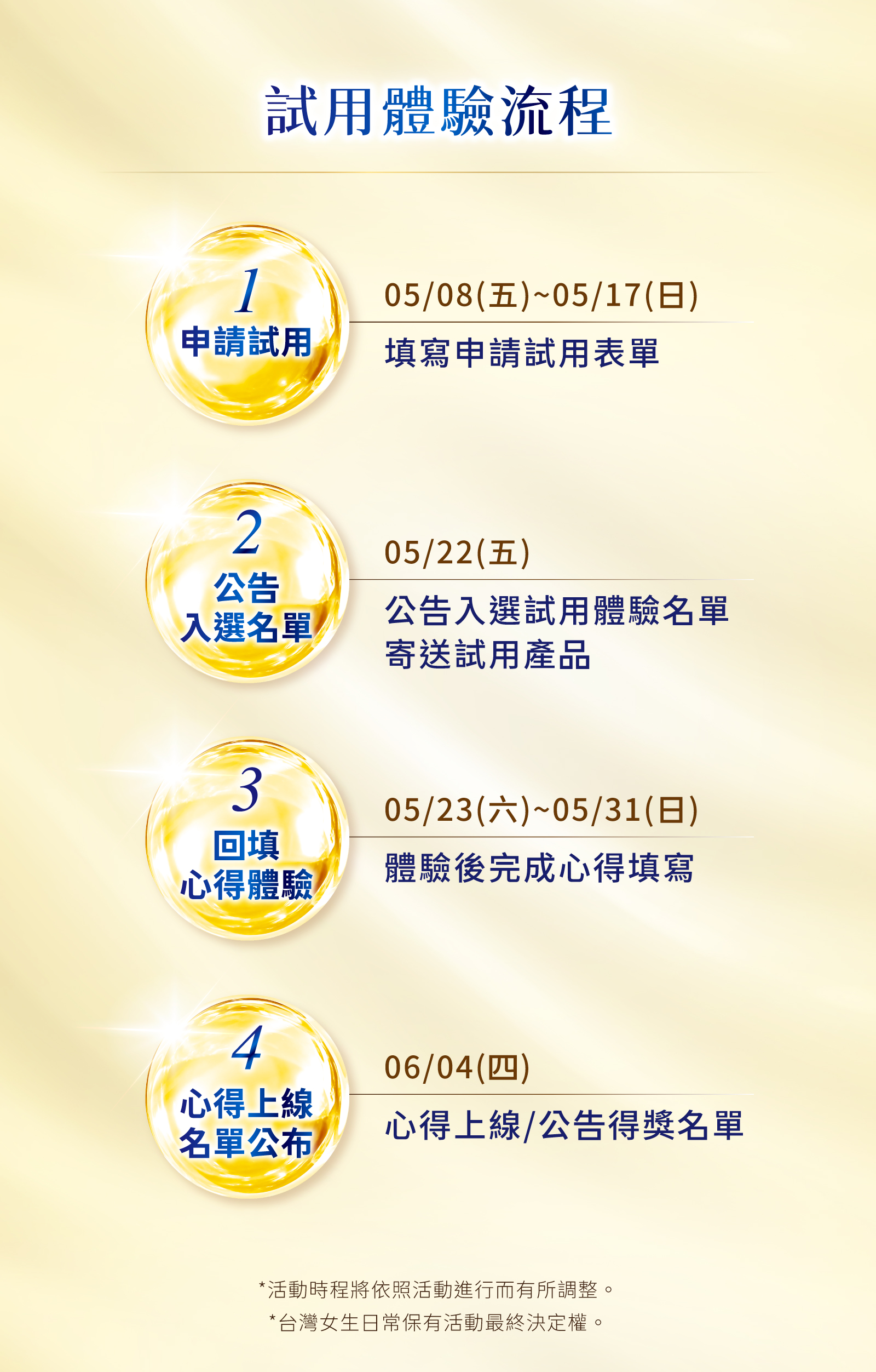 招募時程