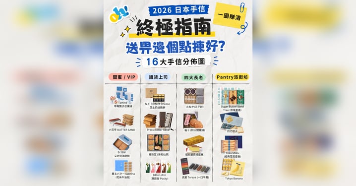 【2026日本手信終極指南】16大必買清單!一圖看懂送禮分佈,一秒化身送禮大師