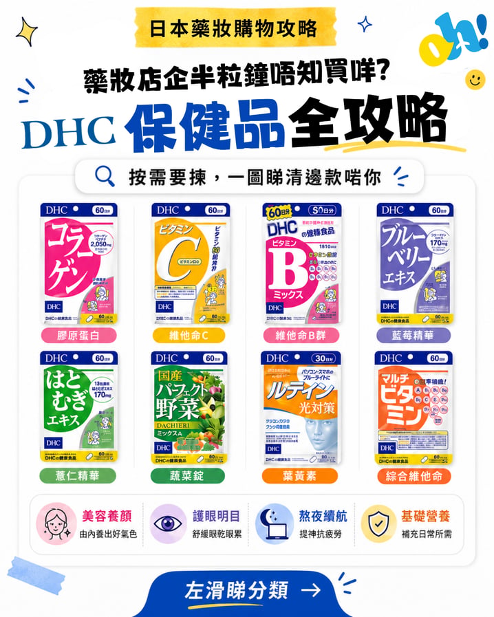 【日本藥妝購物攻略】2026必買清單！4大DHC保健品功效及價錢懶人包
