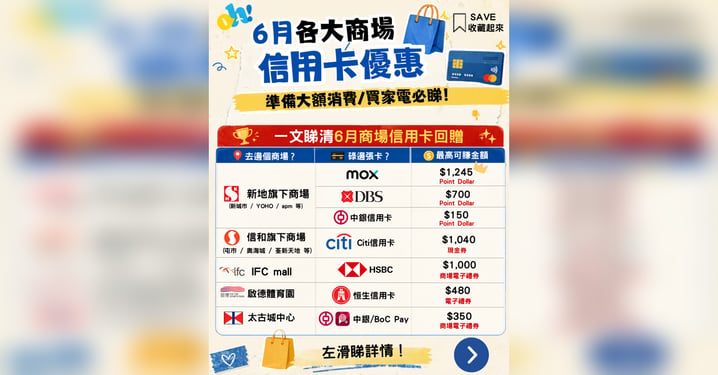6月Shopping必睇！一文睇清各大商場商場信用卡優惠