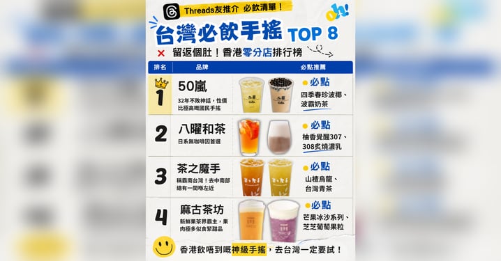 【台灣手搖】去台灣必睇！8大香港飲唔到嘅神級台灣手搖清單