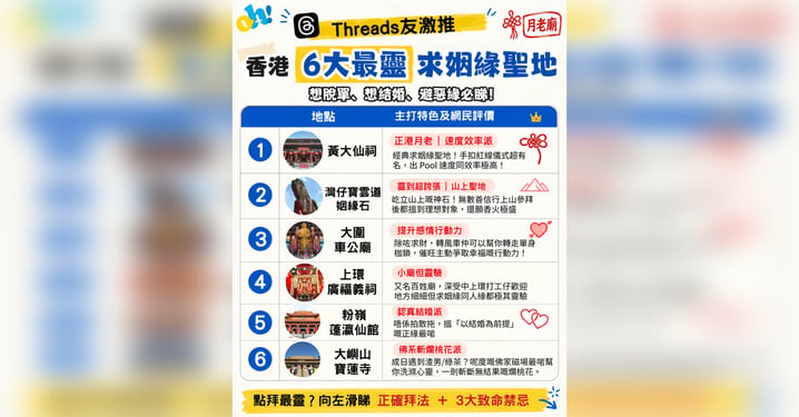 香港月老廟2026｜脫單必睇香港6大超靈驗求姻緣聖地＋拜祭禁忌