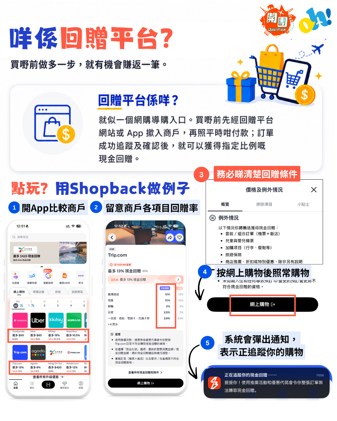 網購回贈平台玩法圖文教學。以ShopBack為例子,教你由經平台跳轉商戶App、閱讀現金回贈條款,到成功追蹤網購訂單嘅5個基本步驟。