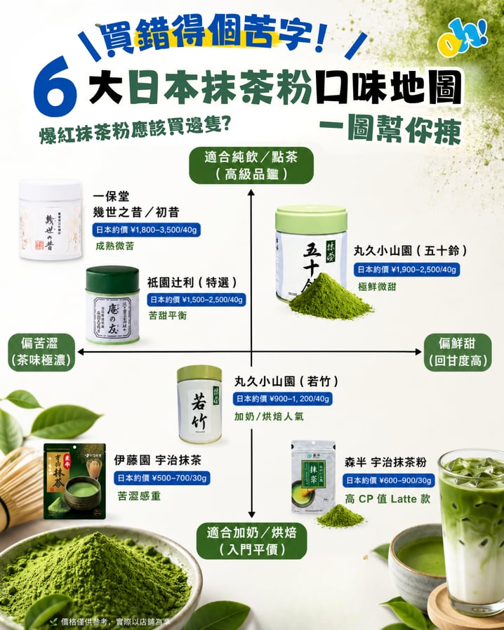 【日本抹茶粉推介】買錯得個苦字？6大品牌口味地圖＋香港網購現貨指南