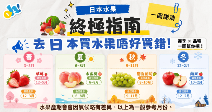 去日本買水果唔好買錯！四季當造水果產季避雷指南與超市挑選技巧