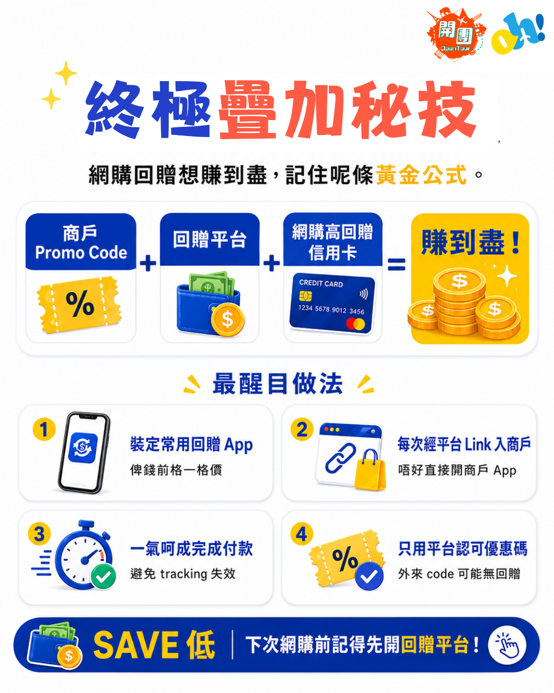 網購慳錢終極疊加秘技。公開商戶Promo Code加回贈平台再加網購高回贈信用卡嘅賺到盡黃金公式,提醒消費者付款要一氣呵成,每次網購前要善用回贈App手動格價。