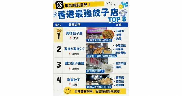 【香港美食】網友票選「香港最強餃子店 TOP 8」!從傳統魚湯大餃到新派黑松露一次看(附餃子人格測驗)