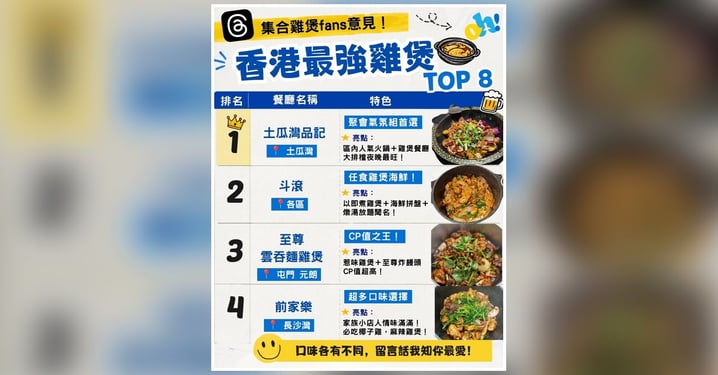 【香港雞煲全攻略】雞煲 Fans 嚴選!Top 8 必食名單+7大經典與創新口味深度大盤點