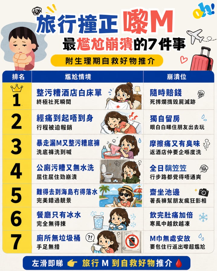 【旅行生理期自救】旅行嚟M的7大崩潰事!必備防漏與舒緩好物推介