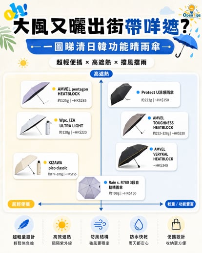 晴雨傘