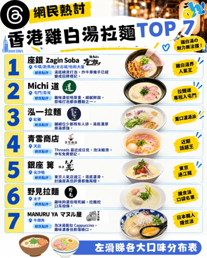 香港雞白湯拉麵推介