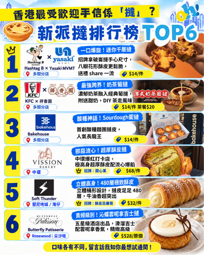 hong kong new wave egg tart ranking 2026