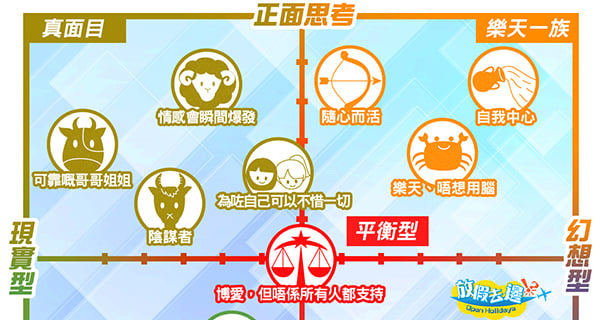 日本大熱！12星座性格分析圖｜星座日常｜放假去邊